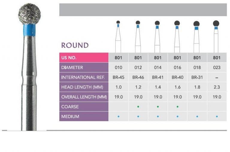 Prima Diamond Burs Round Universal Dental (Pvt) Ltd.